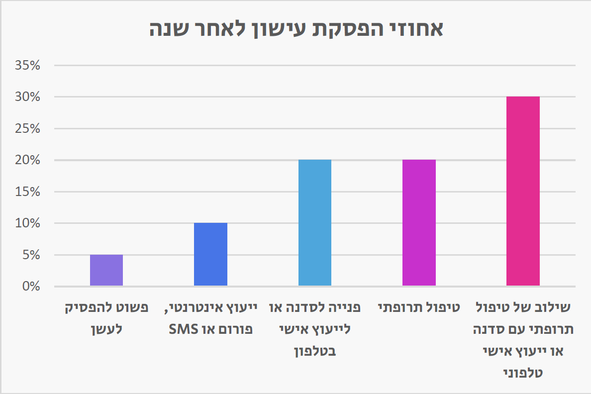 You are currently viewing צא, "דובק", צא